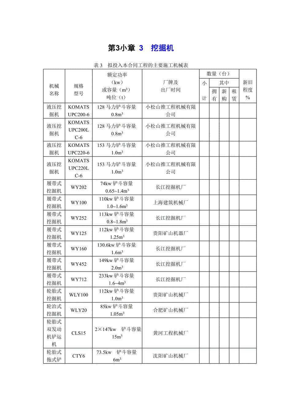 设备管理_国内标施工机械一览表_第4页