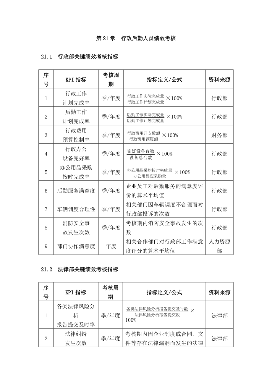 绩效考核_行政后勤人员绩效考核_第1页