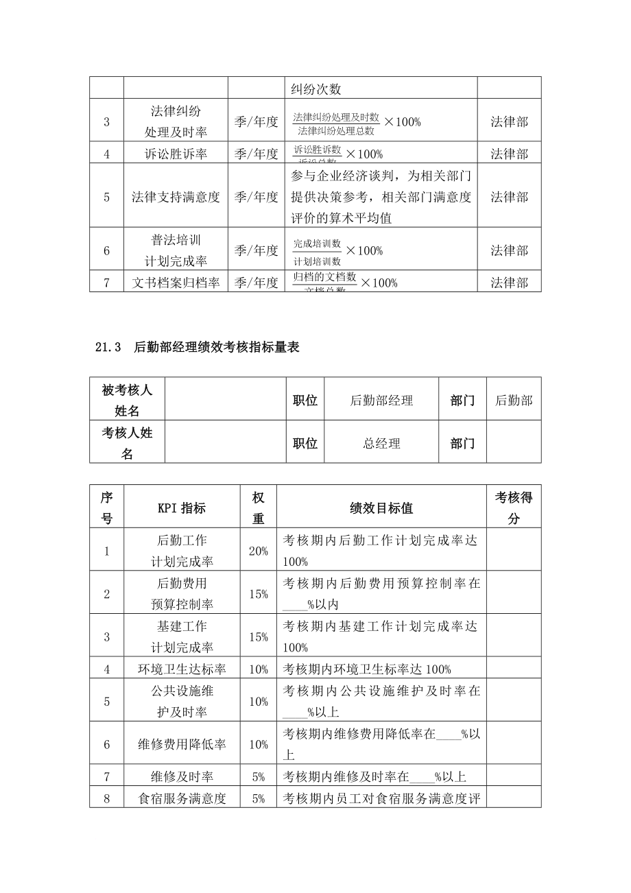 绩效考核_行政后勤人员绩效考核_第2页