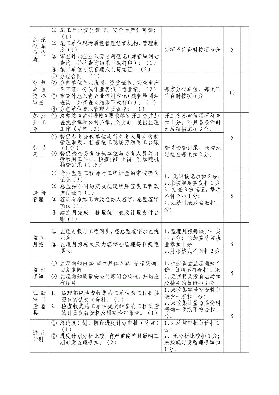 项目监理部考核检查表_第4页