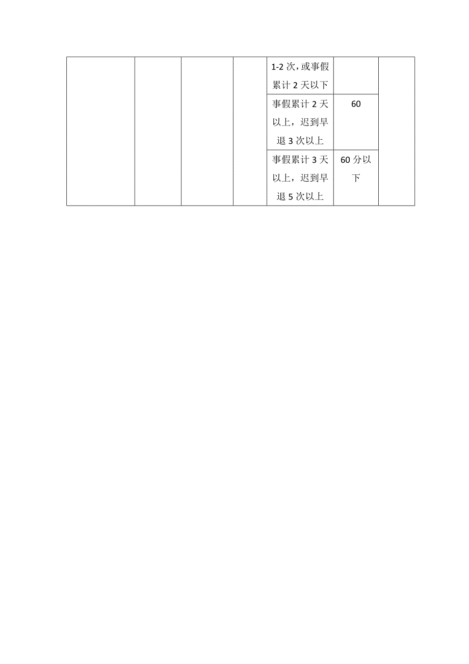 生产部岗位绩效考核表(月)_第4页