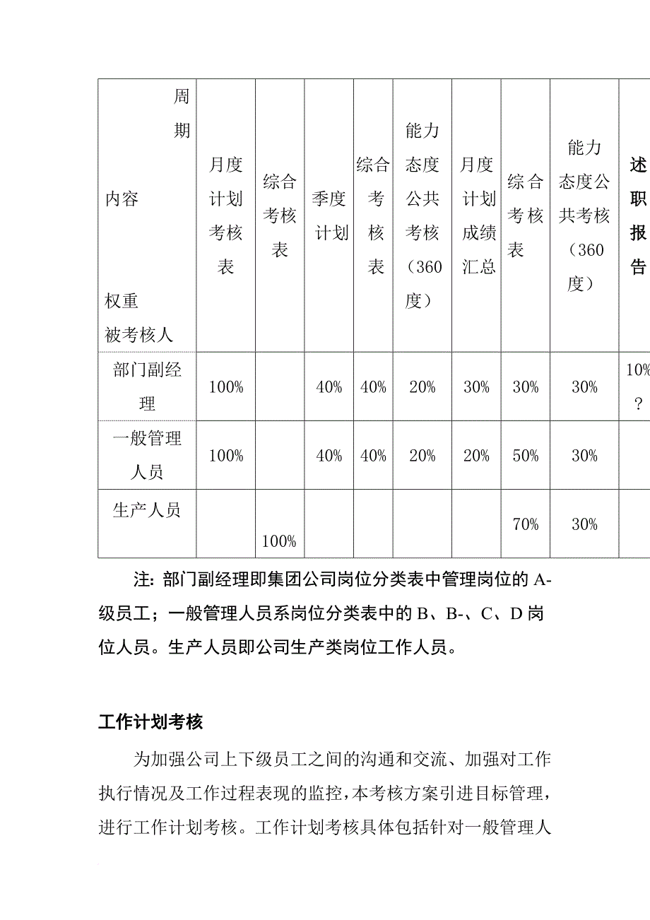 绩效管理方案_獐子岛渔业集团公司绩效考核操作方案_第4页