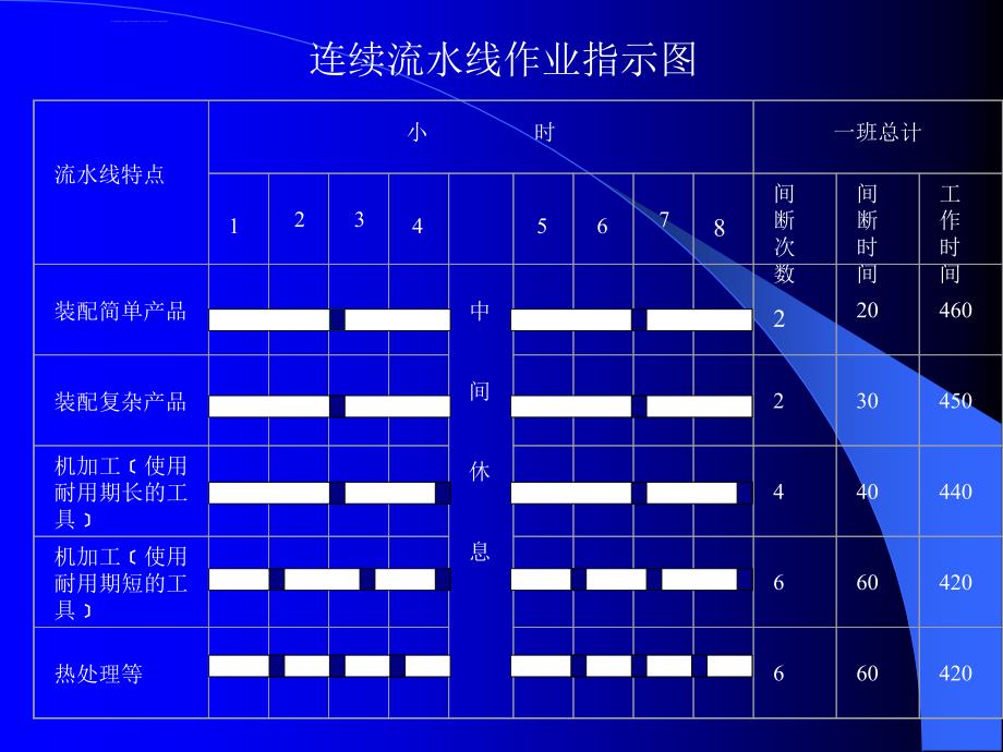 生产计划_流水线加工生产作业计划_第3页