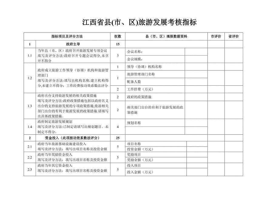 江西省县(市、区)旅游发展考核指标_第1页