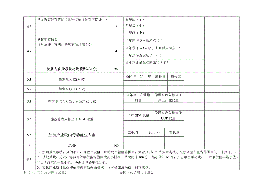 江西省县(市、区)旅游发展考核指标_第3页