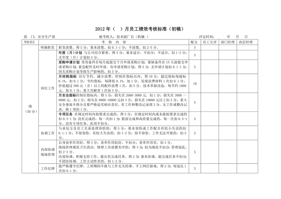 项目部绩效考核2_第4页