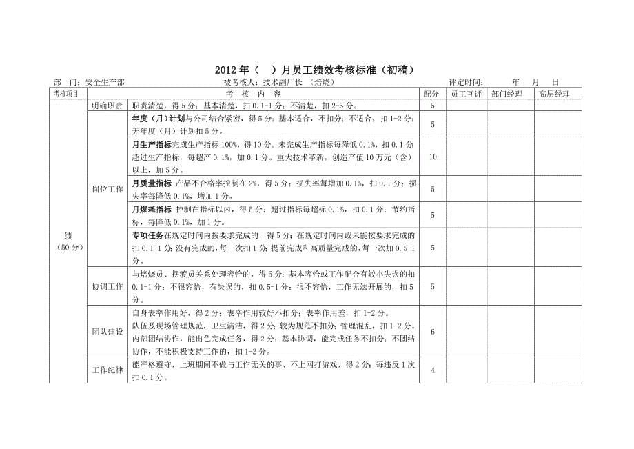 项目部绩效考核2_第5页