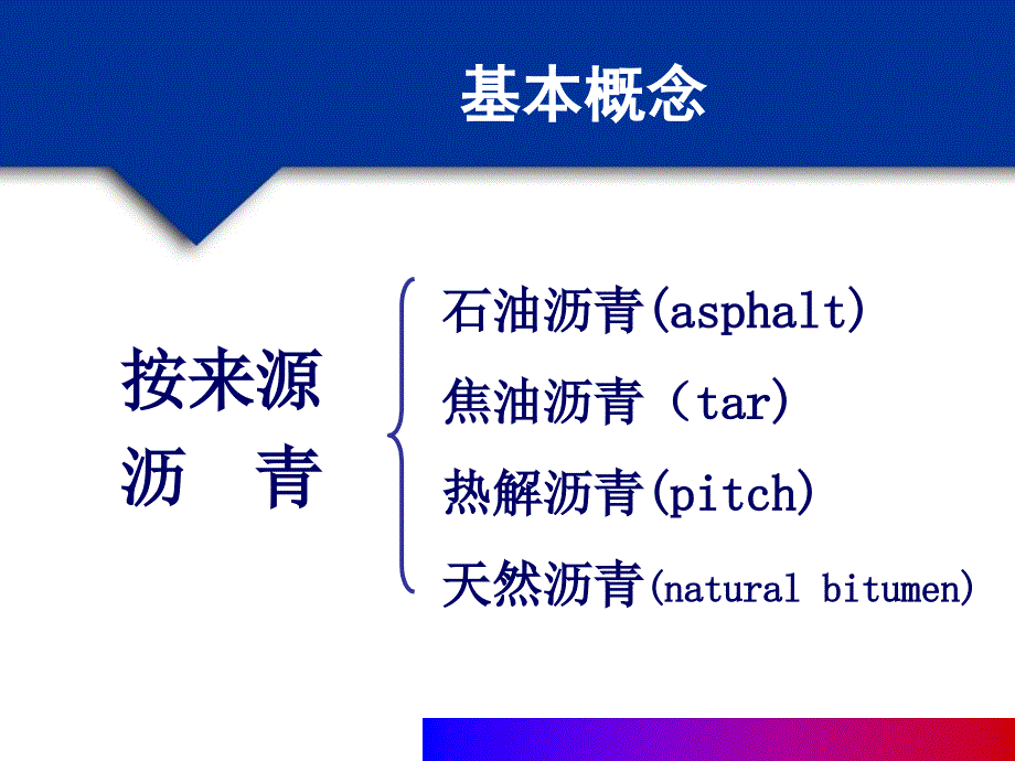 生产管理知识_硬质沥青的生产技术_第3页