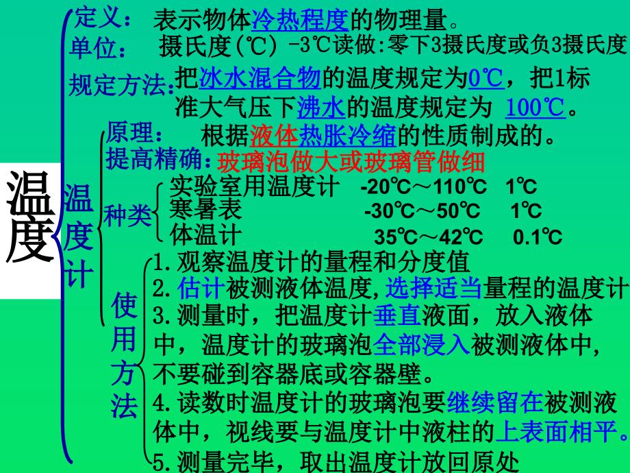 一本通物理课件物态变化复习_第2页