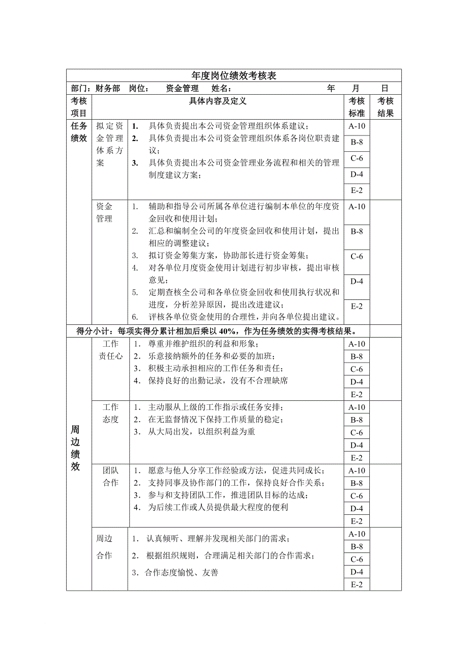 绩效考核_财务部-成本会计绩效考核指标大全11_第1页