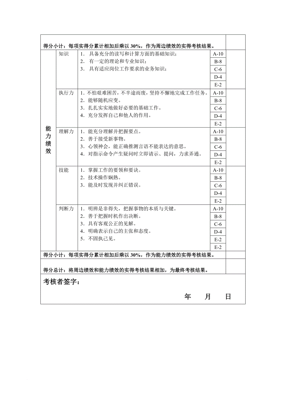 绩效考核_财务部-成本会计绩效考核指标大全11_第2页