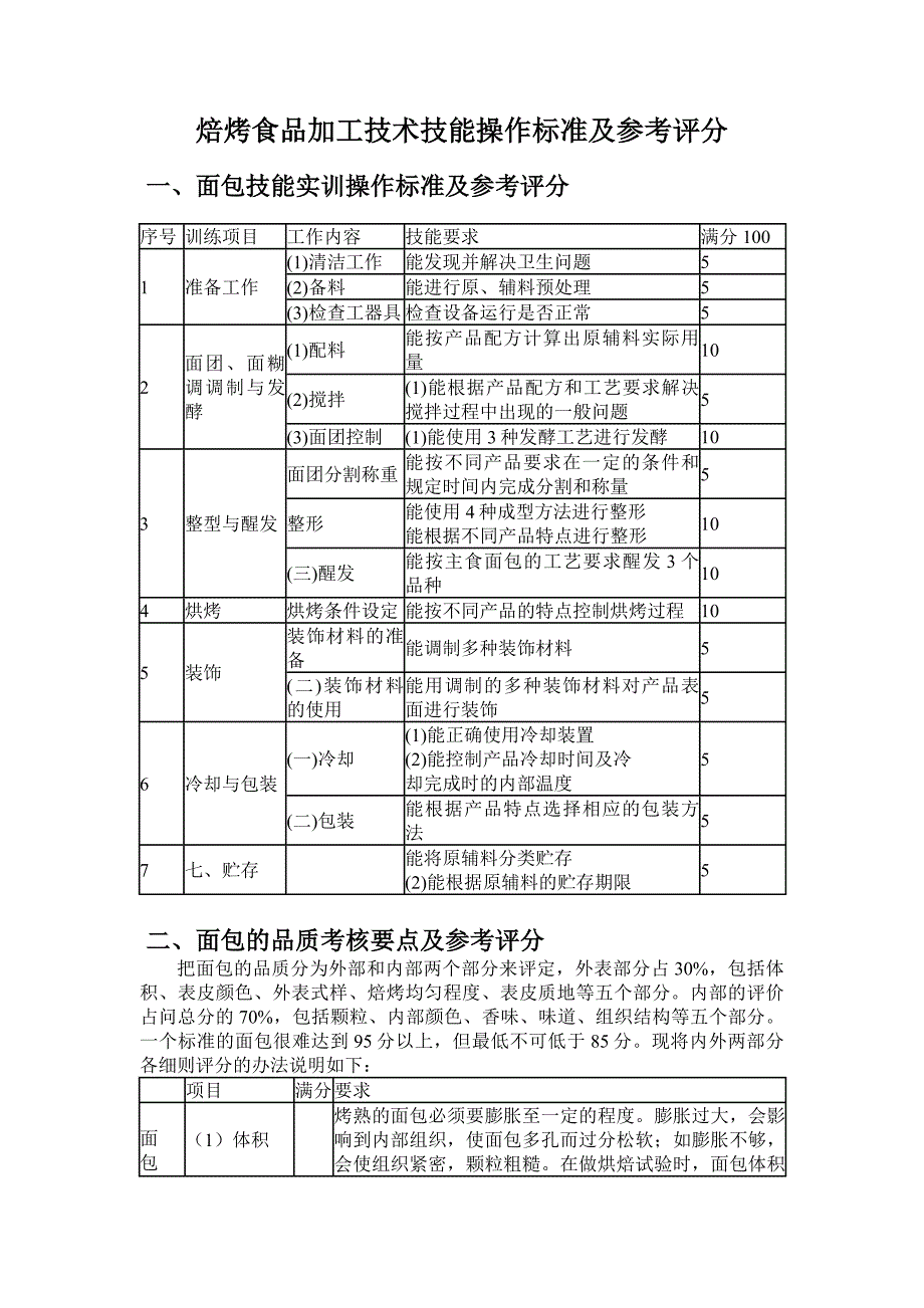 焙烤食品加工技术技能操作标准及参考评分_第1页
