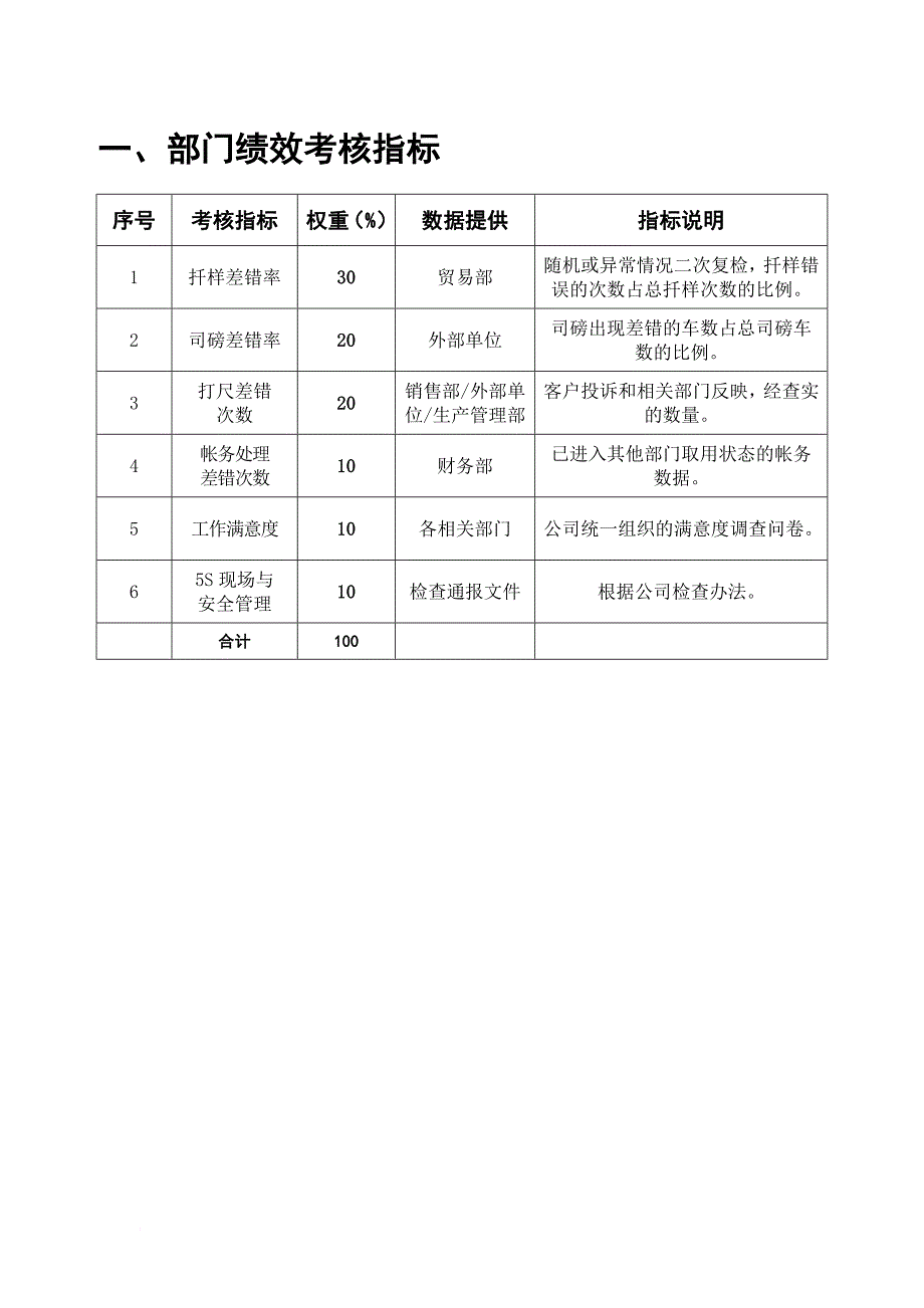 绩效考核_部门确认绩效考核指标_第2页