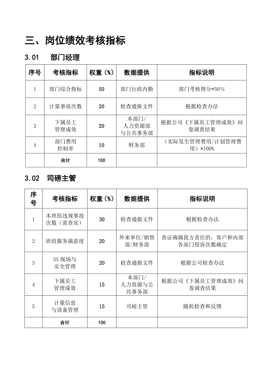 绩效考核_部门确认绩效考核指标_第4页