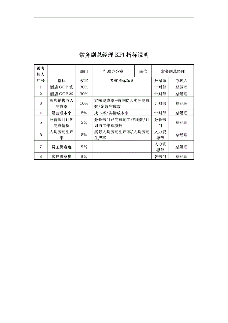 绩效考核_酒店行业-房务部-水洗工绩效考核指标大全9_第1页