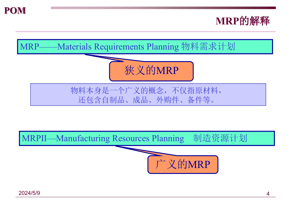 物料管理_生产与运作管理培训教材_第4页