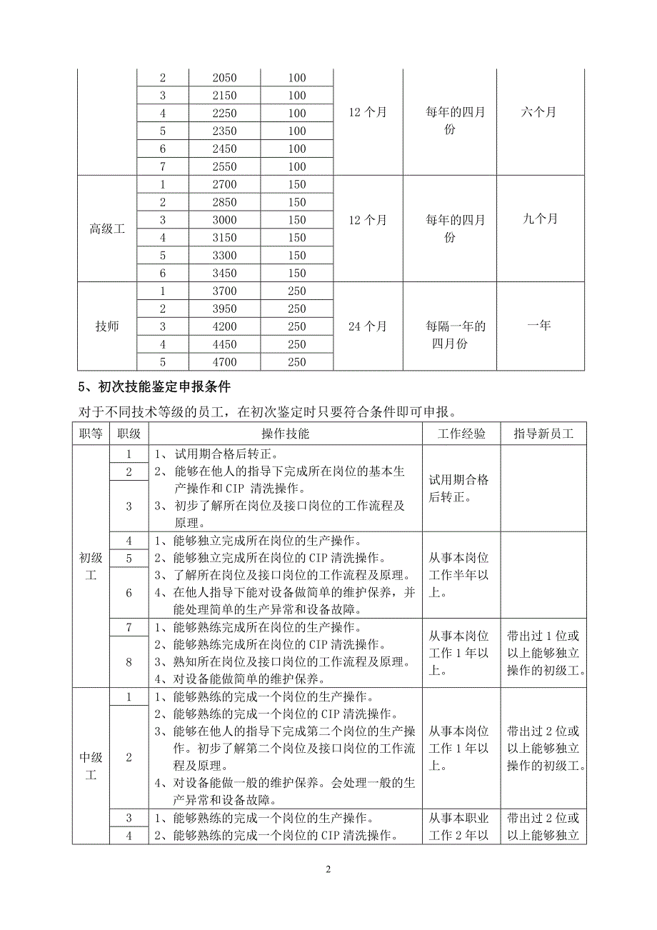 生产工人技能等级评聘管理办法课案_第2页