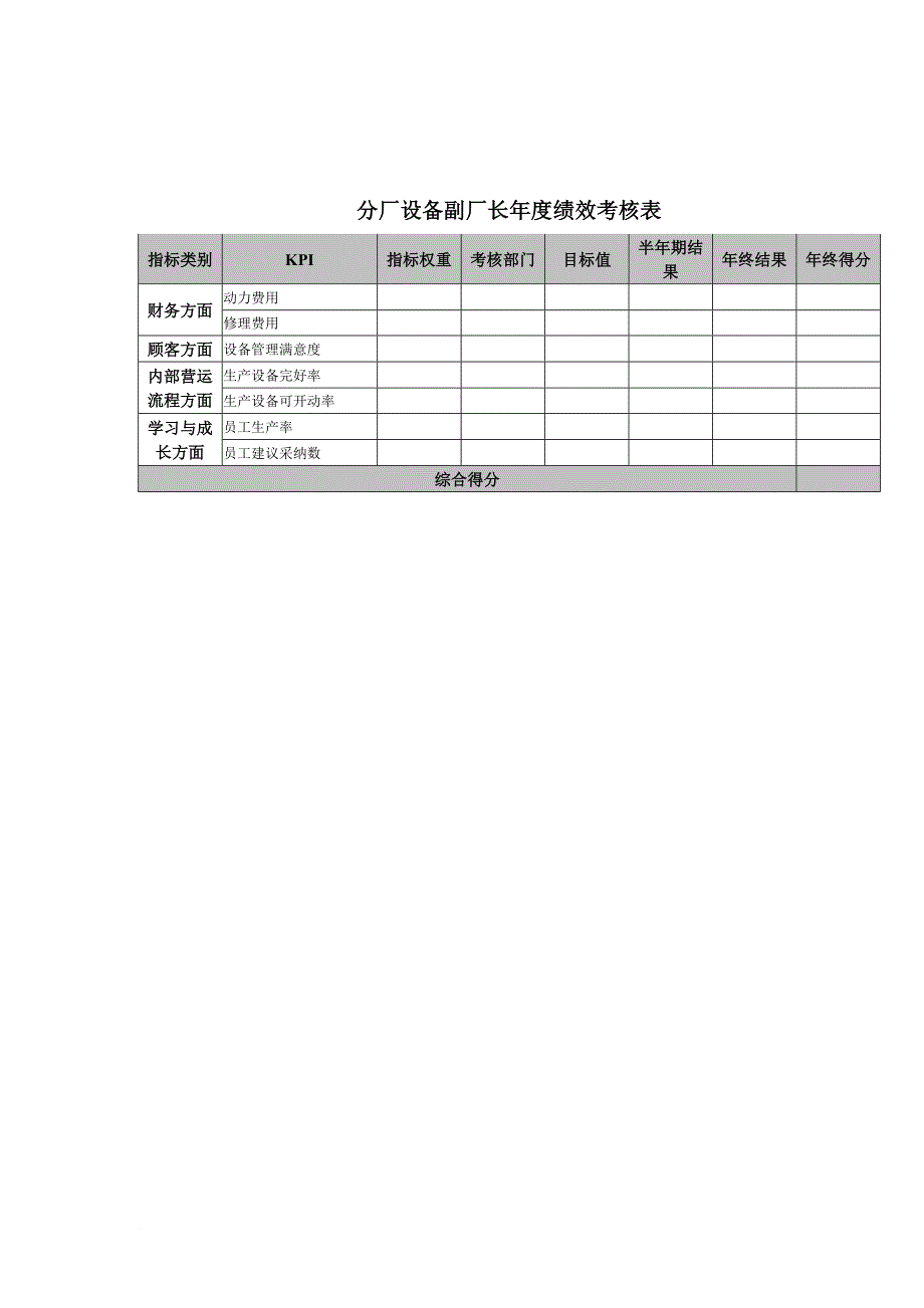 绩效考核_考核知识大全102_第1页