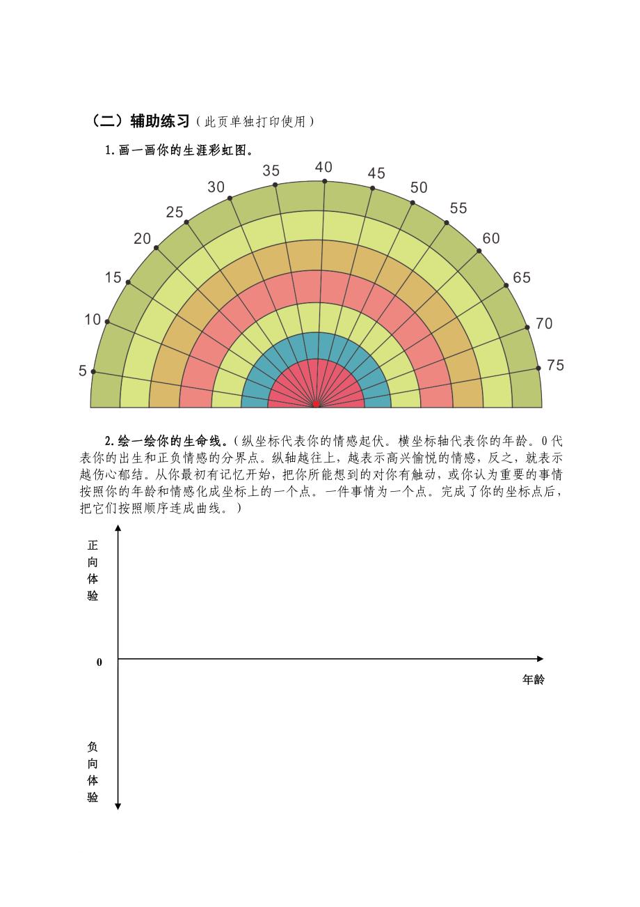 职业规划_大学生职业规划与体验式就业完全手册_第4页