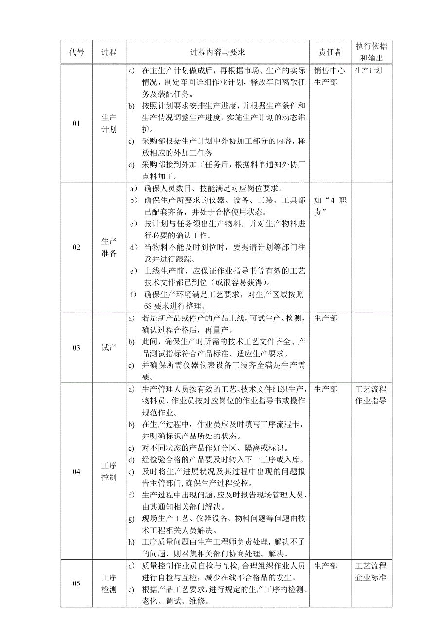 生产过程控制程序资料_第3页