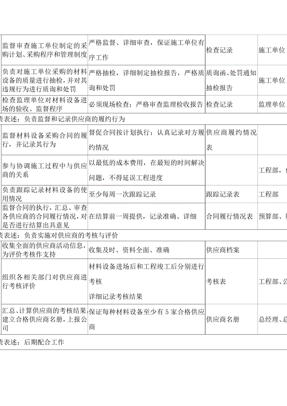 生产经理_材料设备部经理职务说明书_第3页