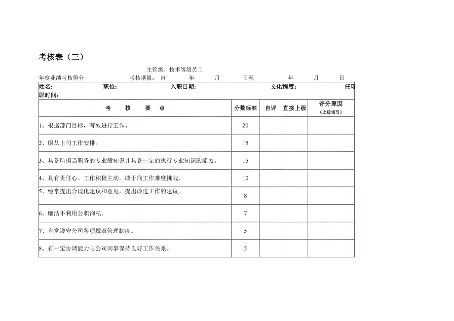 绩效管理表格_企业员工绩效考核管理表格汇总24_第1页