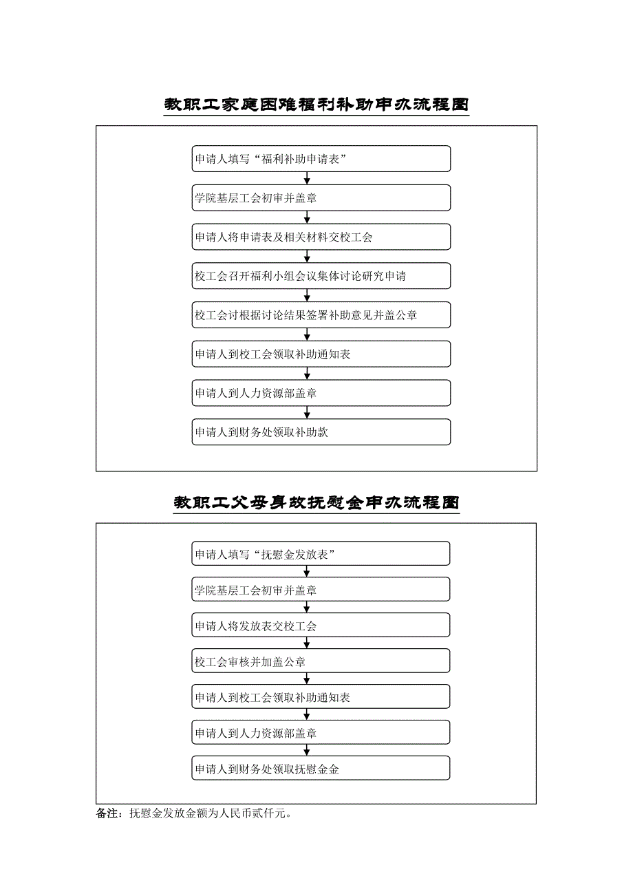 工会相关工作办事流程图_第2页