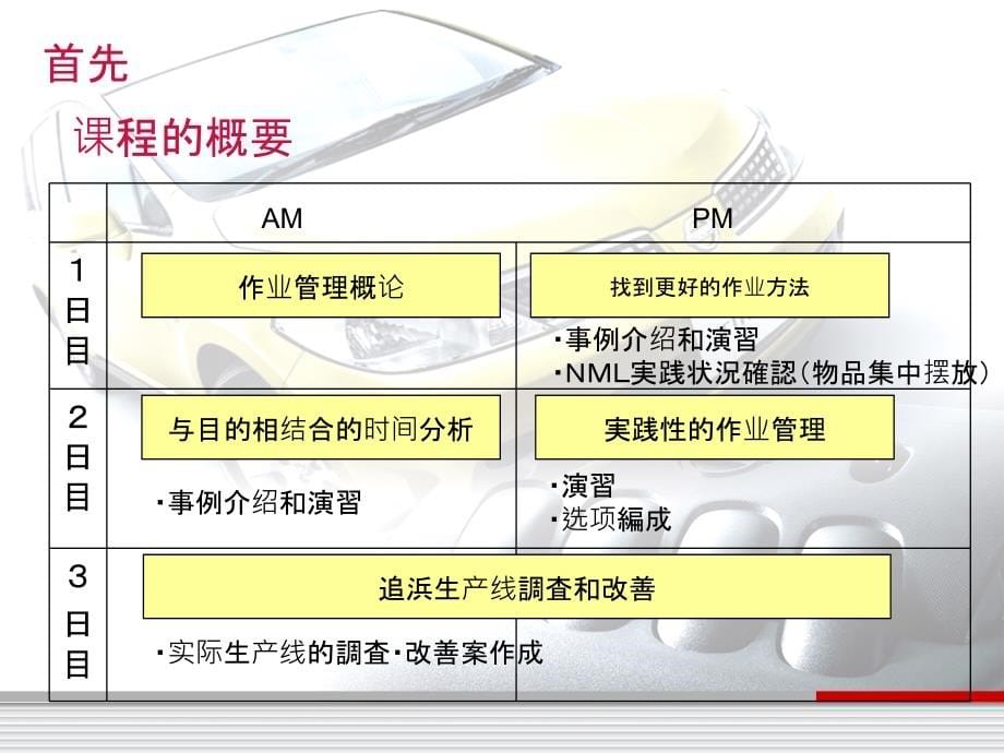 现场管理_日产作业管理课件_第5页