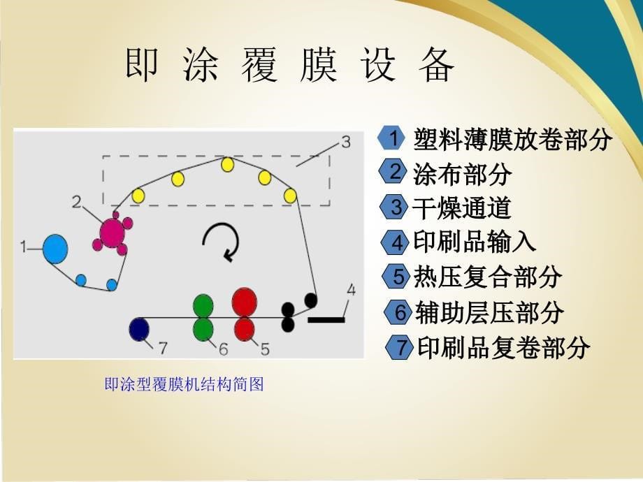 设备管理_印后加工技术与设备培训课程_第5页