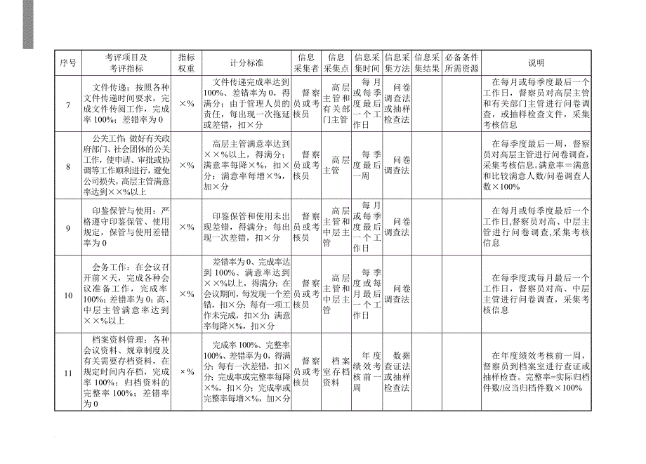 绩效考核_行政管理部门量化考核指标_第3页