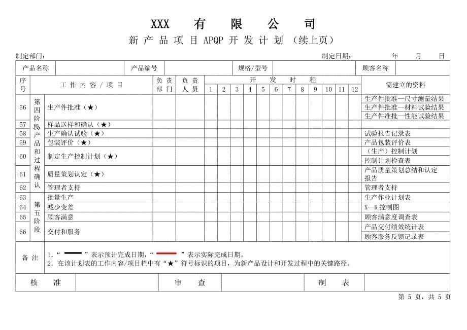 新产品APQP一览表_第5页