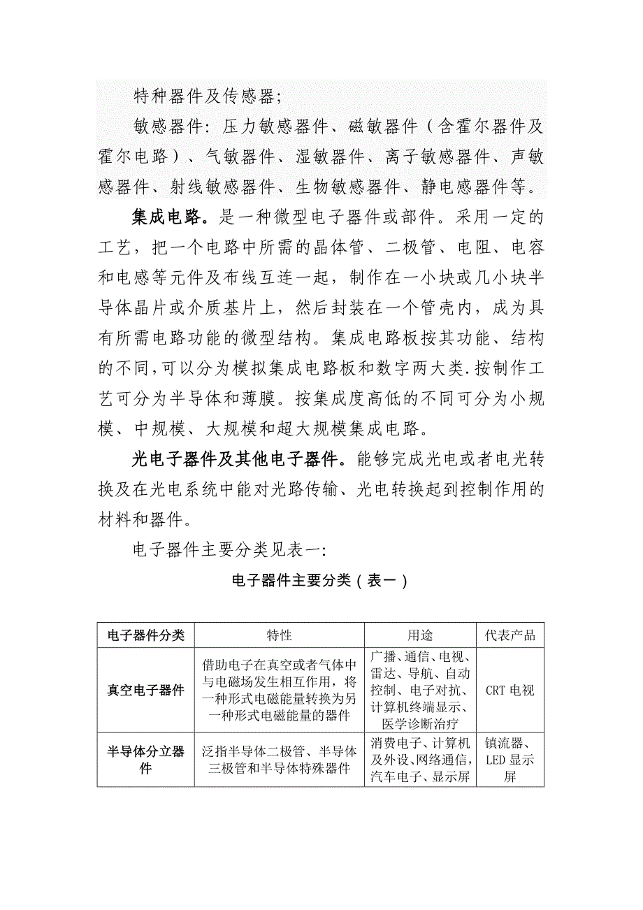 电子器件制造行业分析报告_第2页