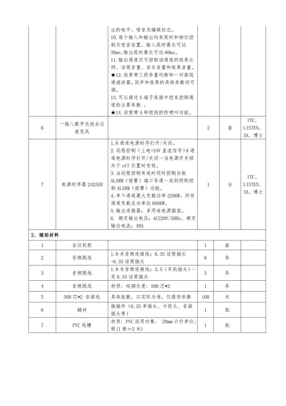 滁州铜鑫公司调度会议室广播系统创建安装招标函_第5页