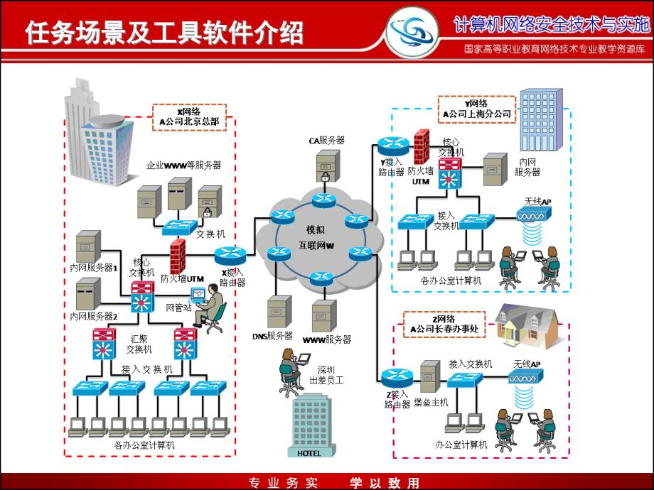 网络安全与防护教学课件作者迟恩宇实训指导1.1-2基于PT分析ARP协议_第3页