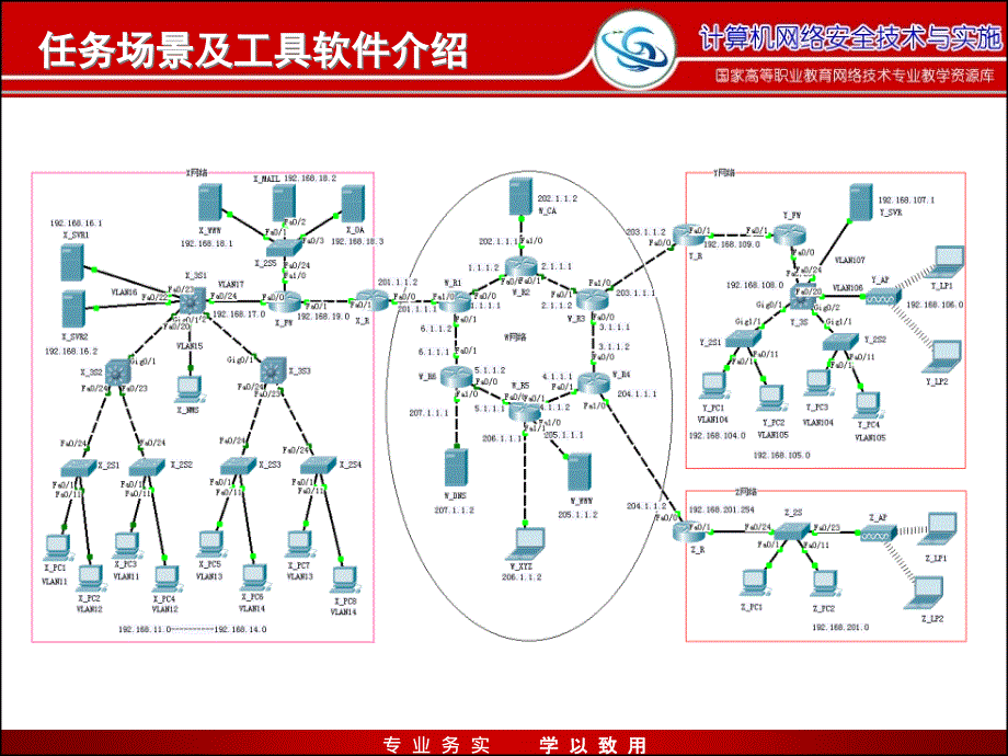 网络安全与防护教学课件作者迟恩宇实训指导1.1-2基于PT分析ARP协议_第4页