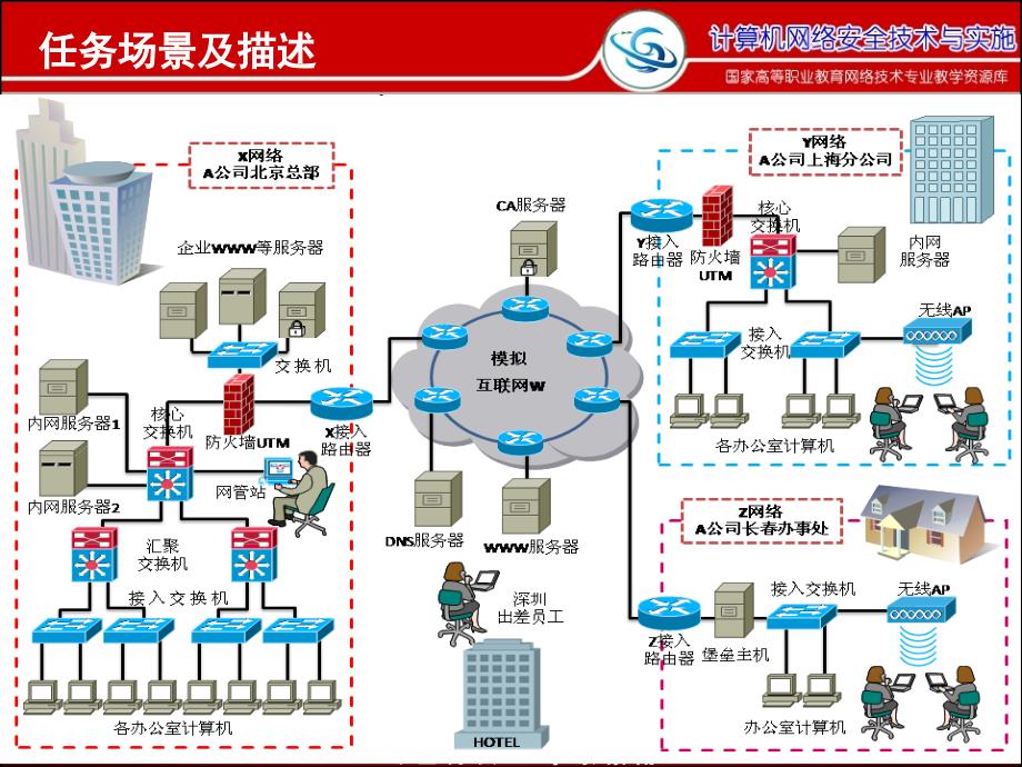 网络安全与防护教学课件作者迟恩宇实训指导2.3-2利用隧道技术连接企业与分支-分析GRE封装_第3页