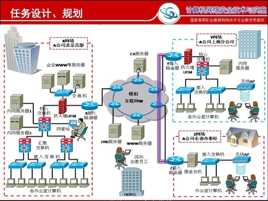 网络安全与防护教学课件作者迟恩宇实训指导2.3-2利用隧道技术连接企业与分支-分析GRE封装_第5页