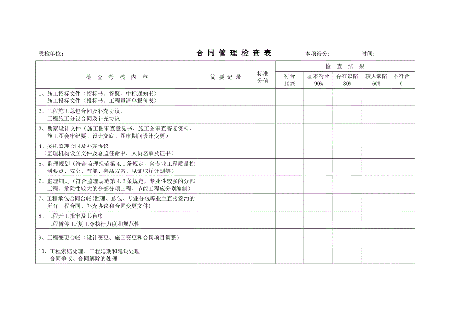 监理服务质量检查手册(2011年9月修订版)_第3页