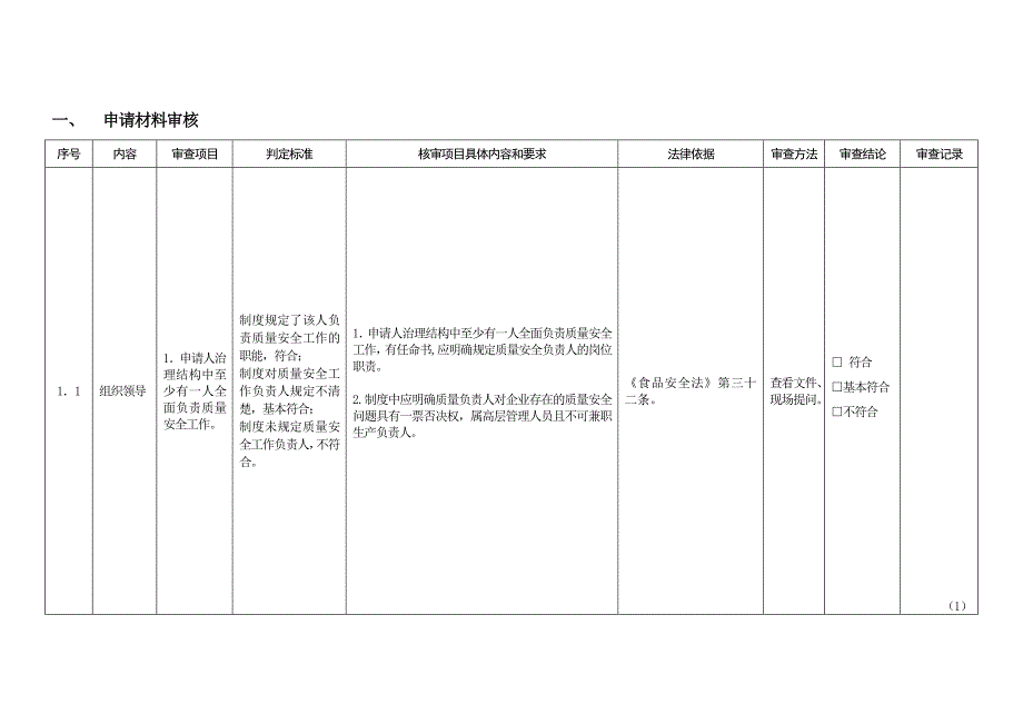 生产管理知识_食品生产企业的申请人规定条件审查记录表_第3页
