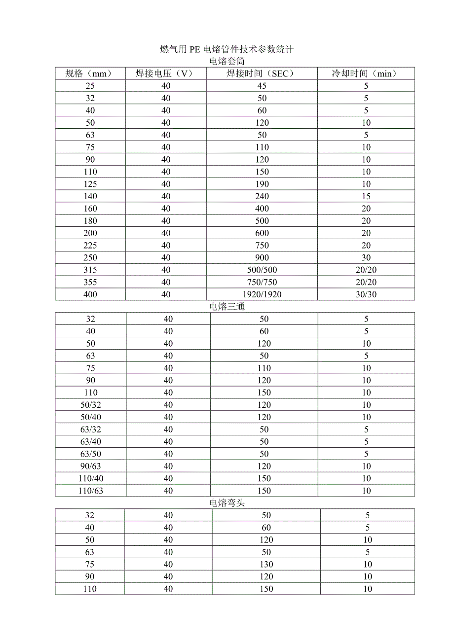燃气用PE电熔管件加热时间表_第1页