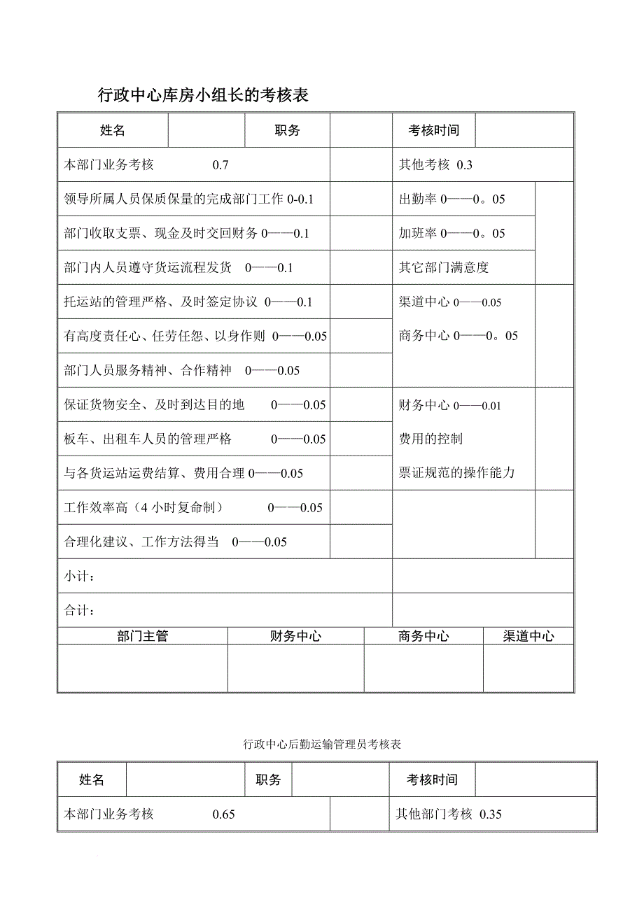 绩效考核_行政中心绩效考核表6_第1页