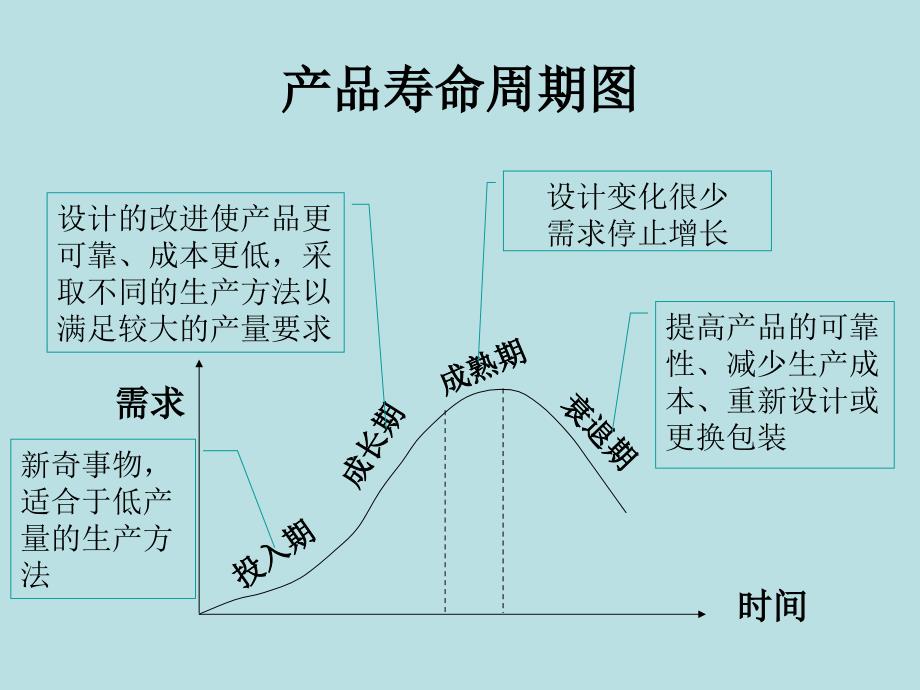 运营管理第04章_产品开发和技术选择_第4页