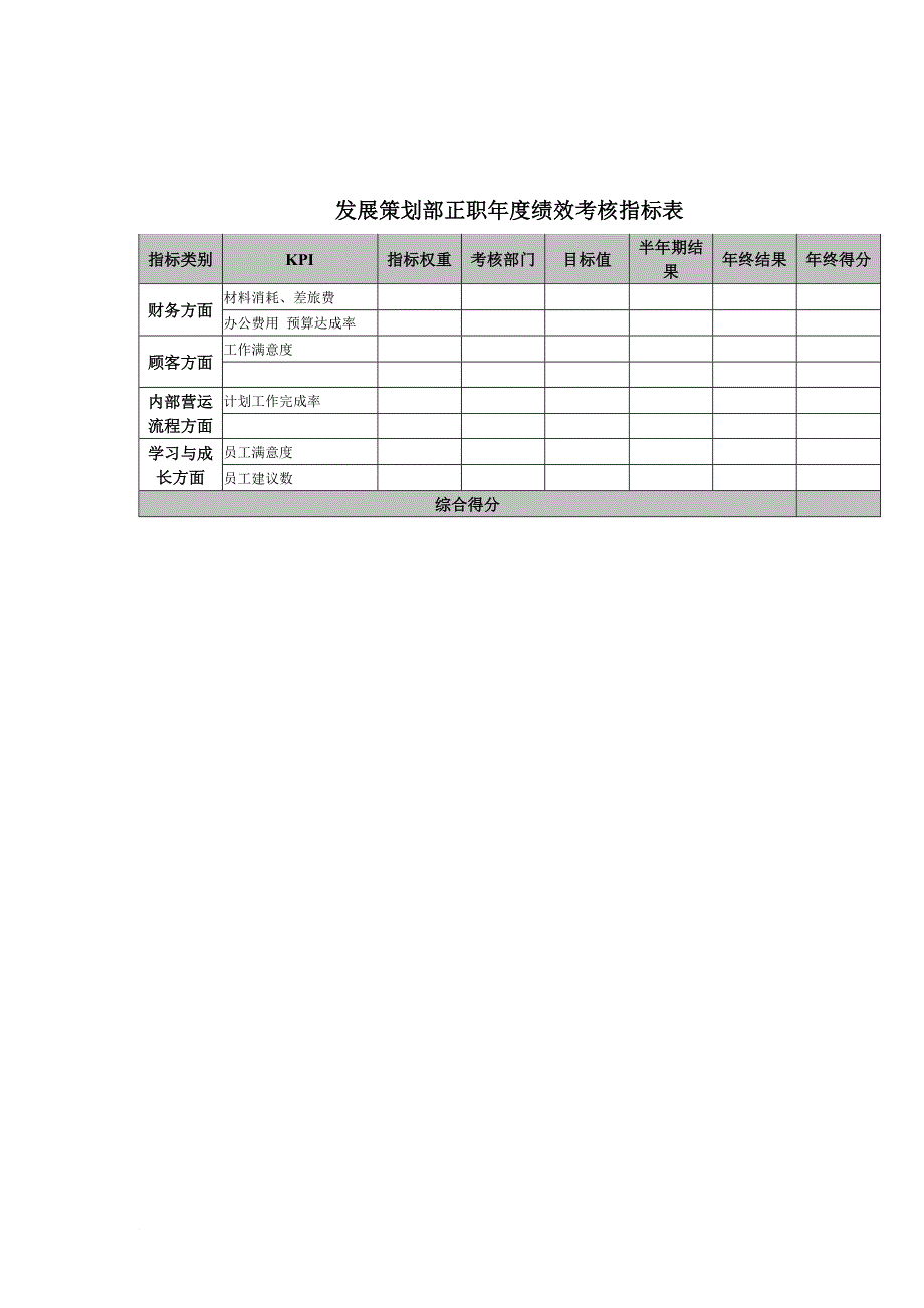 绩效考核_考核指标大全61_第1页