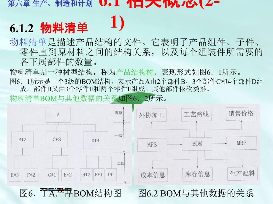 生产计划_生产制造和计划培训课件_第4页