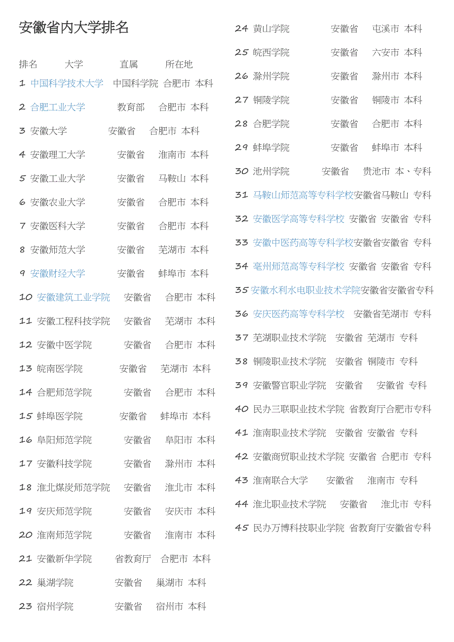 安徽省内大学排名_第1页