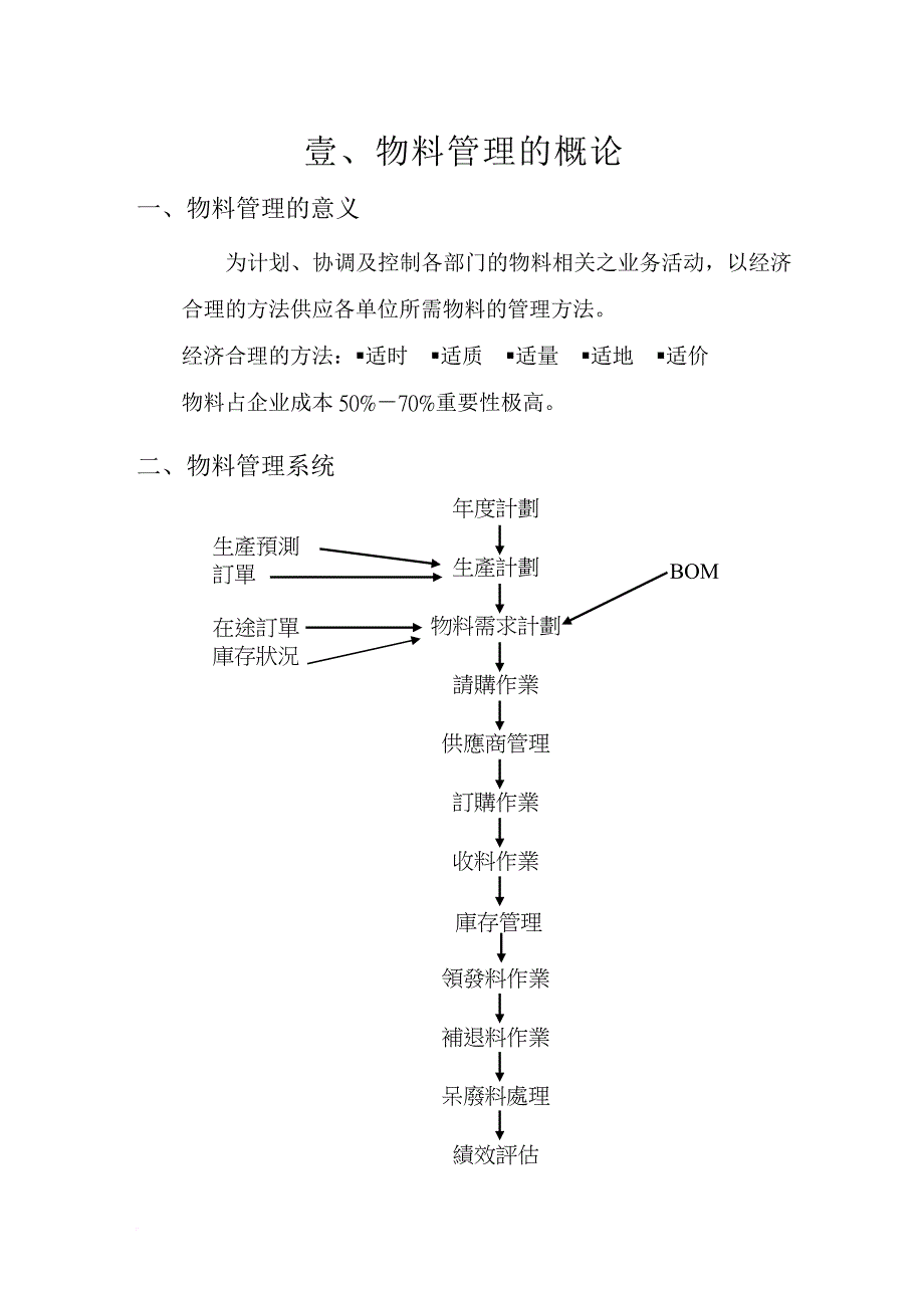 物料管理_现代企业物流管理实务_第2页