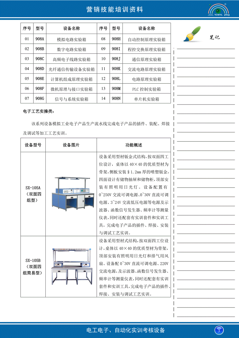 营销产品培训资料-电工电子、自动化-营销技能培训资料_第3页