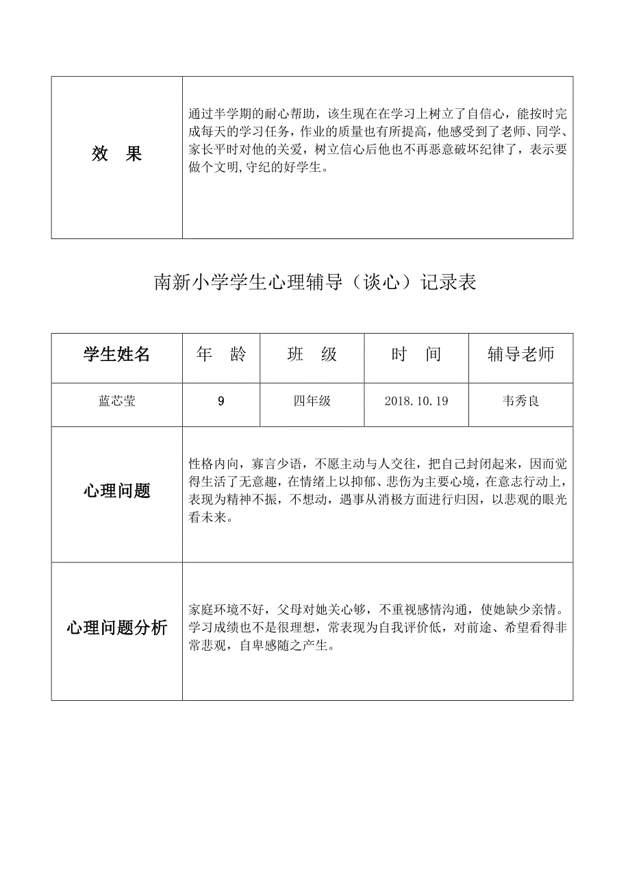 南新小学学生心理辅导(谈心)记录表_第2页