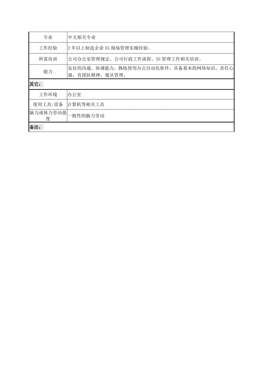 岗位说明书5S专员_第2页