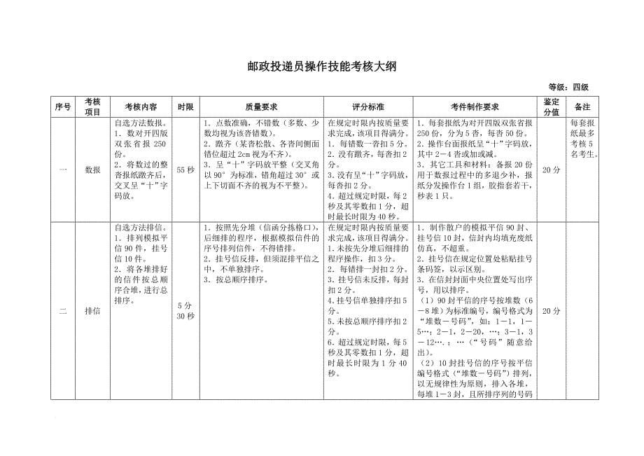 绩效考核_邮政投递员操作技能考核大纲_第5页